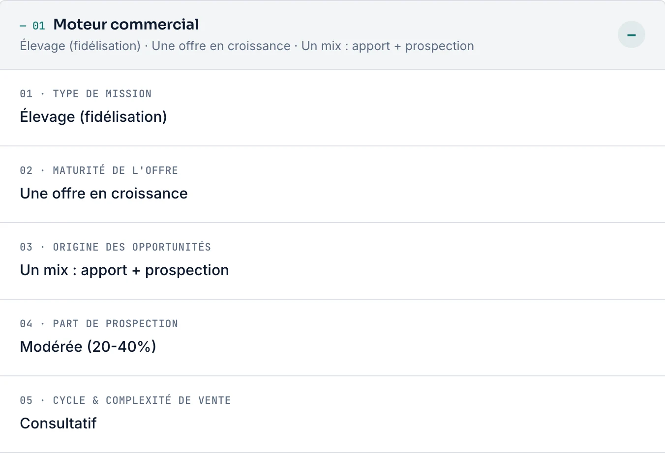 Extrait d’une offre de démonstration : mission, maturité de l’offre, origine des opportunités, prospection et cycle de vente renseignés.